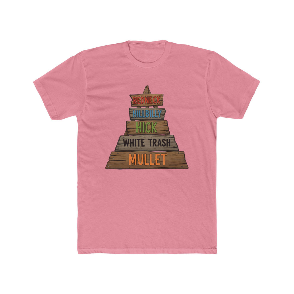 Know where you rank.