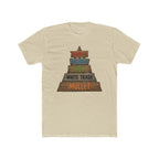 Know where you rank.